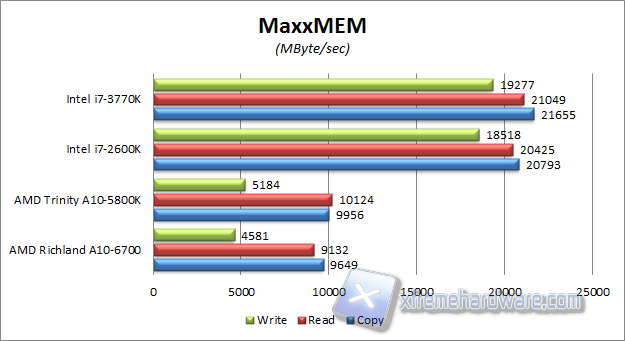 maxxmem