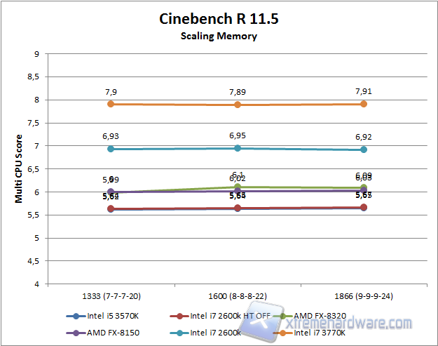 cinebench