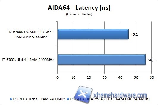 aida64 2