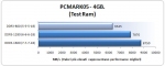 PcMark05