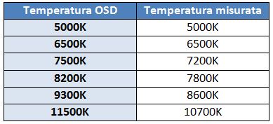 Temperatura