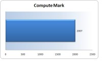 computemark