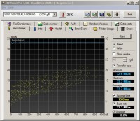 HDtune-read-2.0