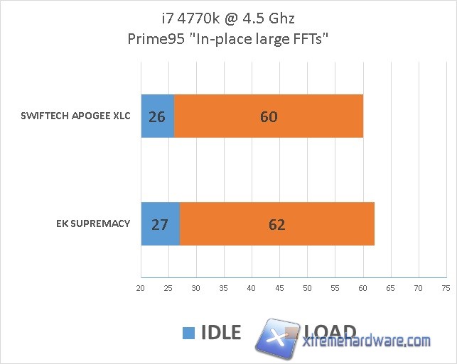 test-2