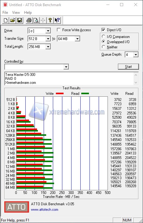 ATTODiskBenchmark RAID0